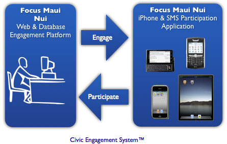 Civic Engagement System™ – We Need Your Feedback!